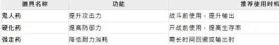 《怪物猎人:荒野》新手10大开荒攻略