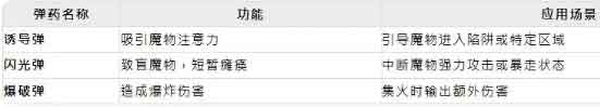 《怪物猎人:荒野》新手10大开荒攻略