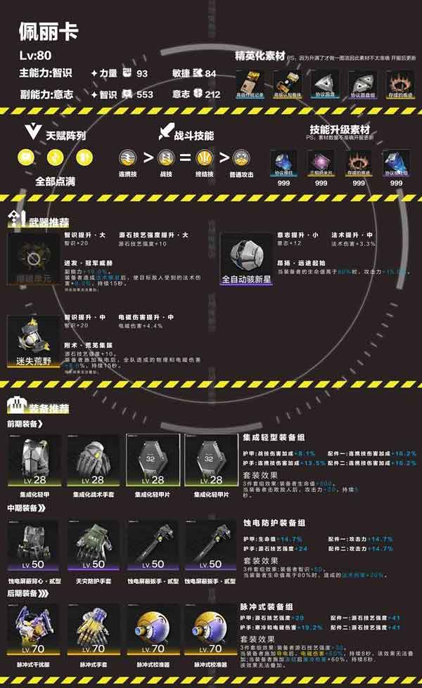 《明日方舟终末地》佩丽卡养成攻略一图流