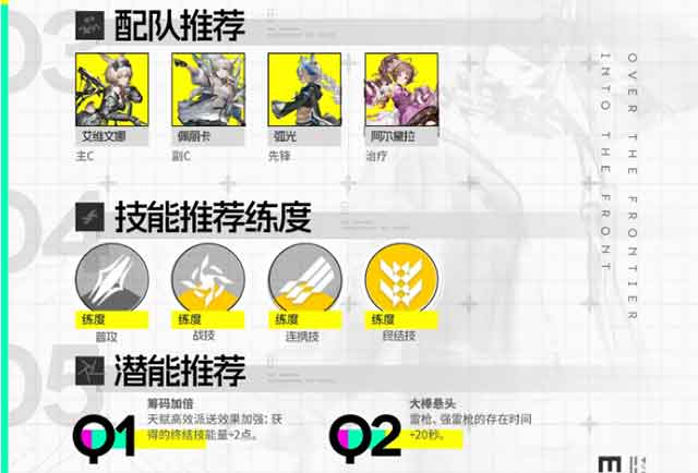 明日方舟终末地艾维文娜培养攻略一图流