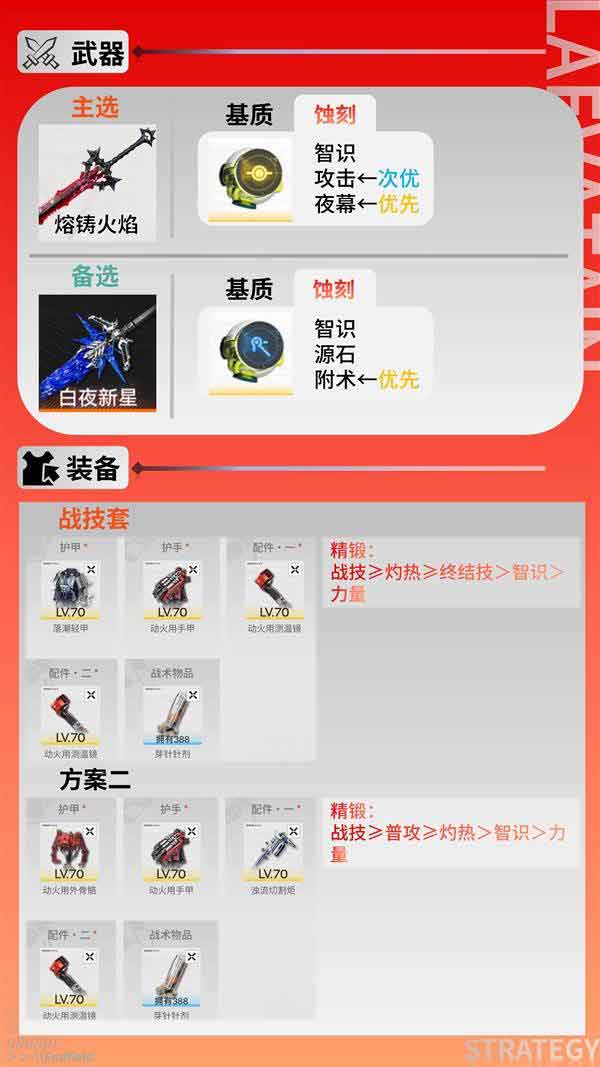 明日方舟终末地莱万汀培养攻略一图流