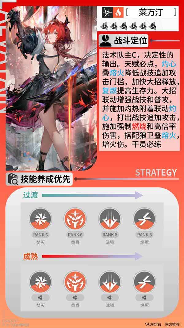 明日方舟终末地莱万汀培养攻略一图流 明日方舟终末地莱万汀培养攻略一图流